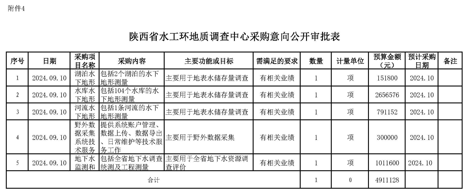 中心采购意向公开审批表2024.jpg