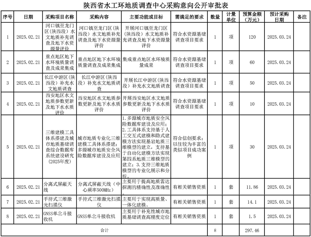 中心采购意向公开审批表（中心）20200221.jpg